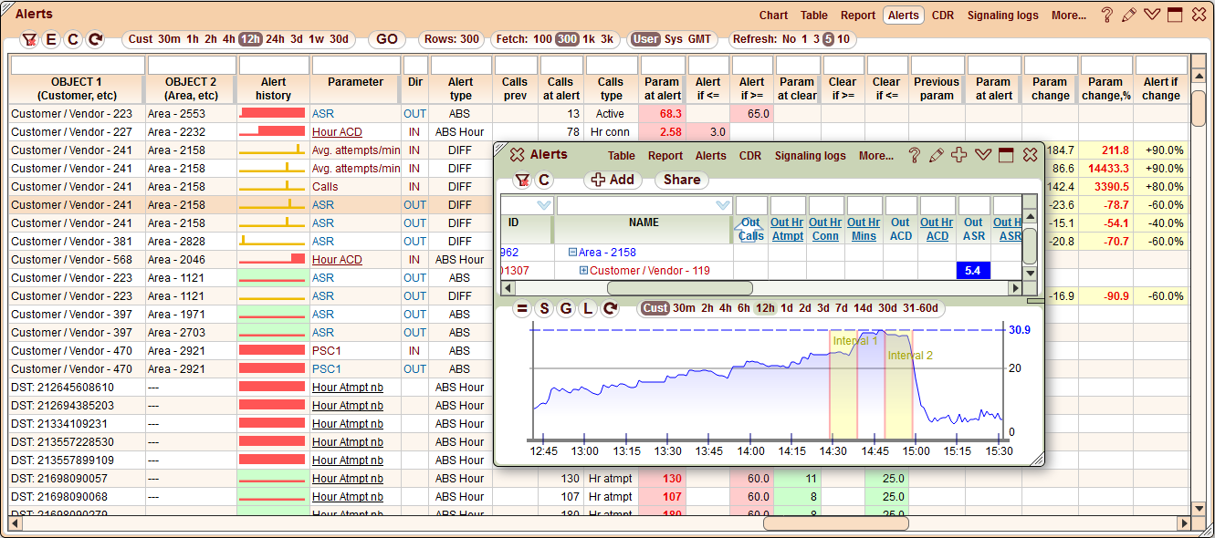 5gVision VoIP Monitor Alerts