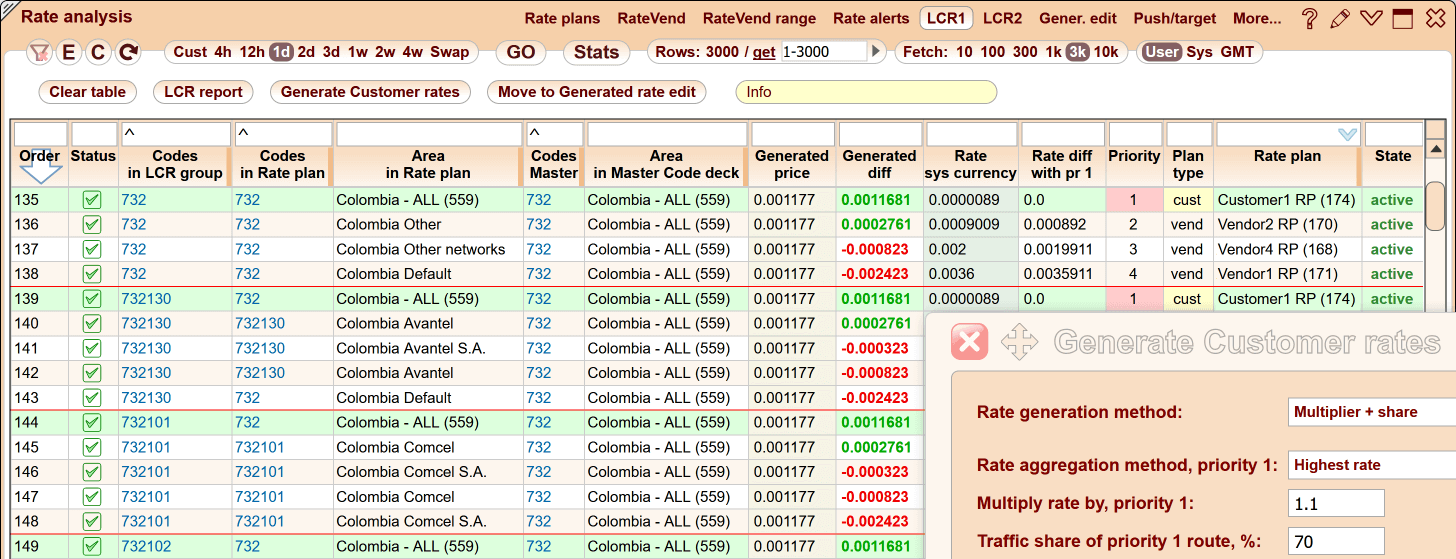 5gVision SMS RMS Rate analysis